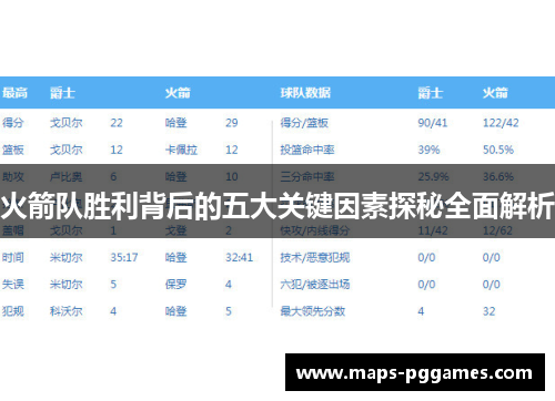 火箭队胜利背后的五大关键因素探秘全面解析